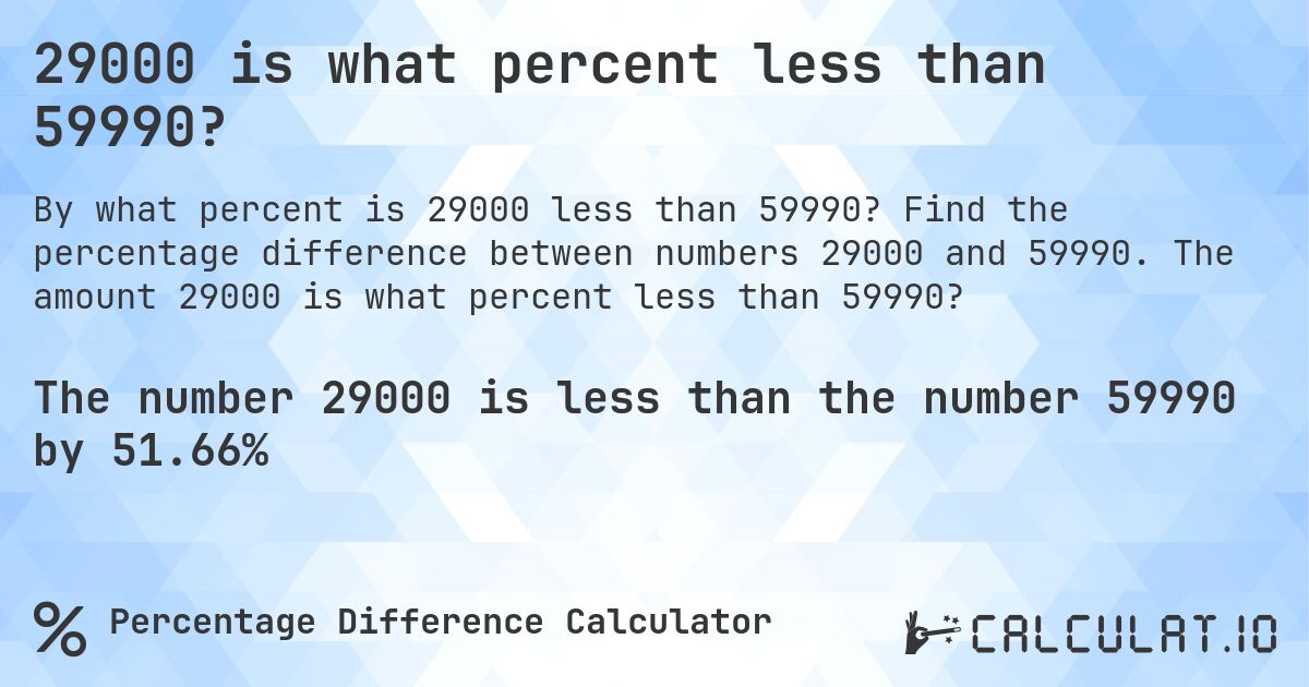 29000 is what percent less than 59990?. Find the percentage difference between numbers 29000 and 59990. The amount 29000 is what percent less than 59990?