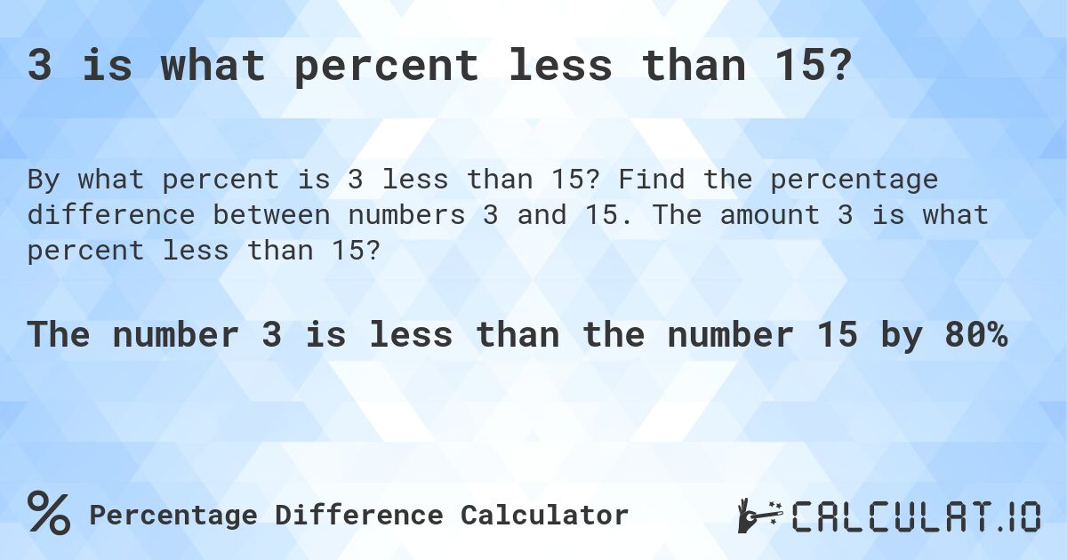 3 is what percent less than 15?. Find the percentage difference between numbers 3 and 15. The amount 3 is what percent less than 15?