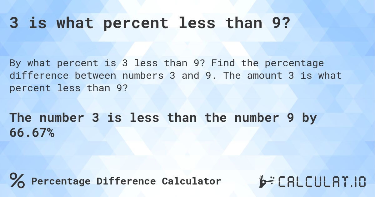 3 is what percent less than 9?. Find the percentage difference between numbers 3 and 9. The amount 3 is what percent less than 9?