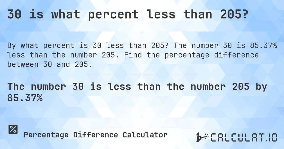 30 is what percent less than 205?. The number 30 is 85.37% less than the number 205. Find the percentage difference between 30 and 205.