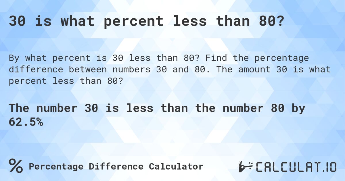 30 is what percent less than 80?. Find the percentage difference between numbers 30 and 80. The amount 30 is what percent less than 80?