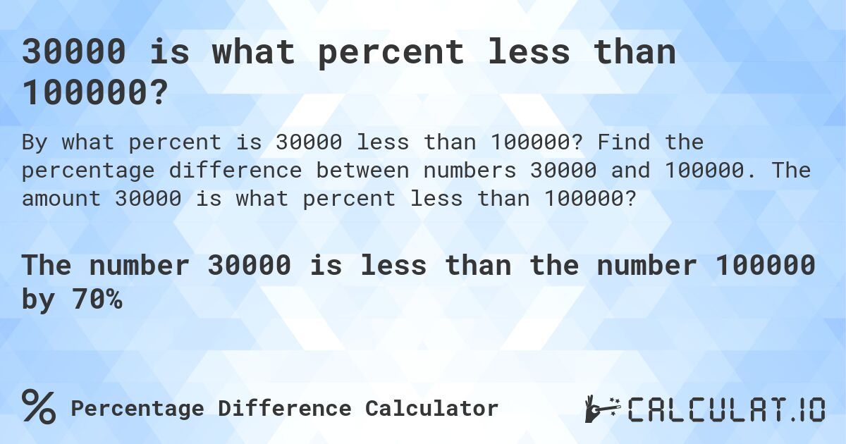 30000 is what percent less than 100000?. Find the percentage difference between numbers 30000 and 100000. The amount 30000 is what percent less than 100000?