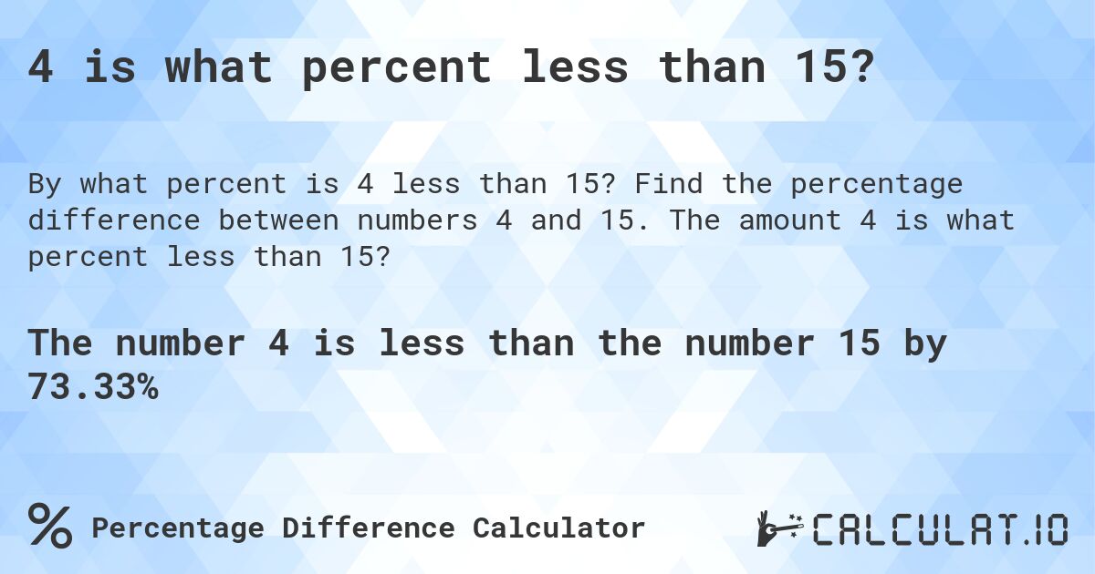 4 is what percent less than 15?. Find the percentage difference between numbers 4 and 15. The amount 4 is what percent less than 15?