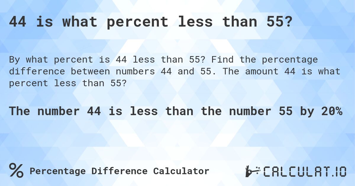44 is what percent less than 55?. Find the percentage difference between numbers 44 and 55. The amount 44 is what percent less than 55?