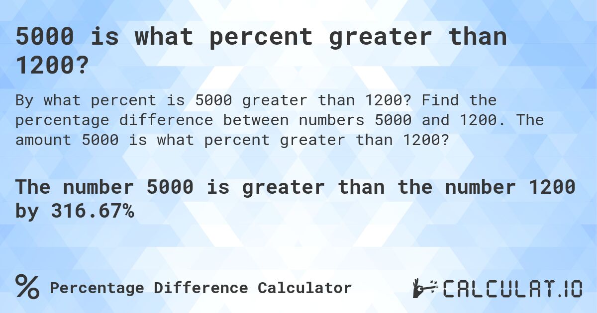 5000 is what percent greater than 1200?. Find the percentage difference between numbers 5000 and 1200. The amount 5000 is what percent greater than 1200?