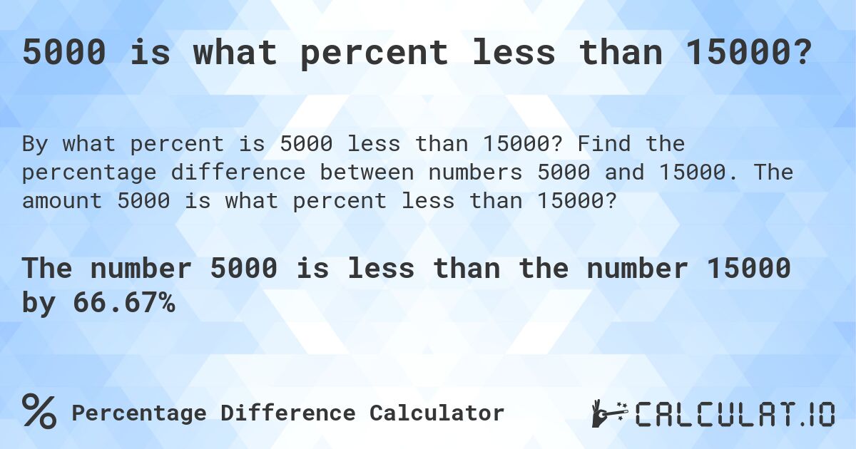 5000 is what percent less than 15000?. Find the percentage difference between numbers 5000 and 15000. The amount 5000 is what percent less than 15000?