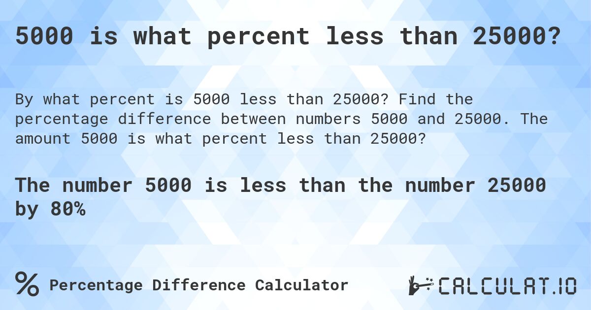 5000 is what percent less than 25000?. Find the percentage difference between numbers 5000 and 25000. The amount 5000 is what percent less than 25000?