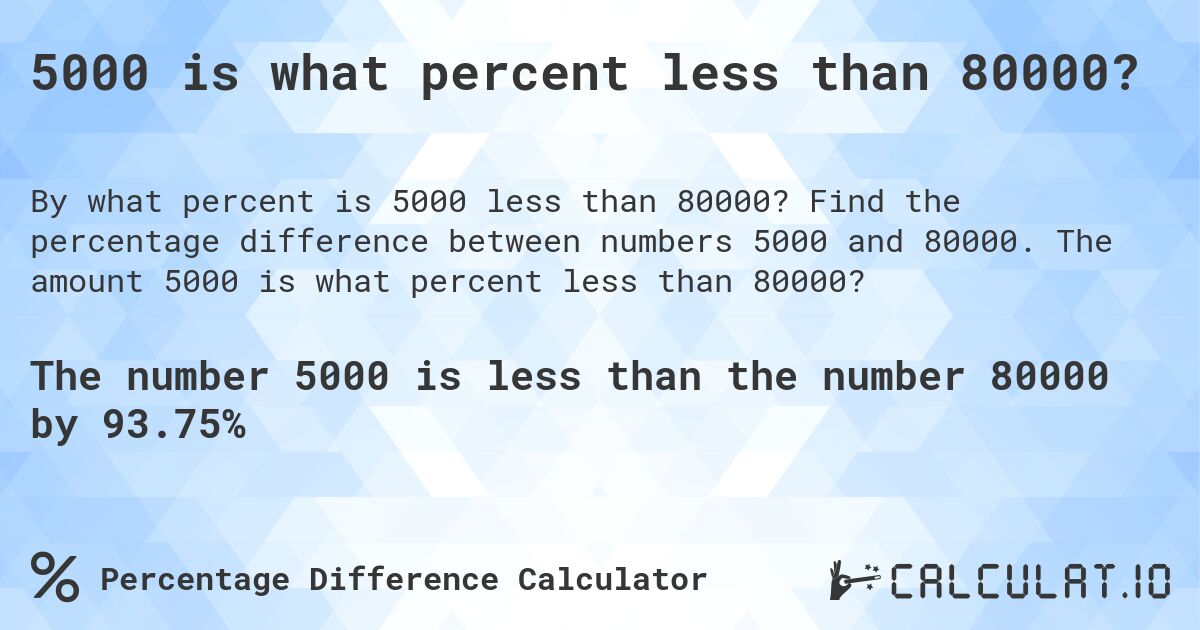 5000 is what percent less than 80000?. Find the percentage difference between numbers 5000 and 80000. The amount 5000 is what percent less than 80000?