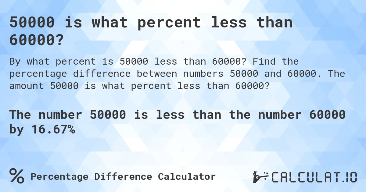 50000 is what percent less than 60000?. Find the percentage difference between numbers 50000 and 60000. The amount 50000 is what percent less than 60000?