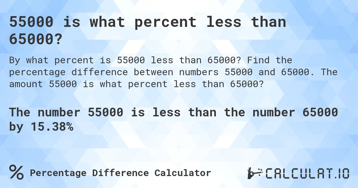 55000 is what percent less than 65000?. Find the percentage difference between numbers 55000 and 65000. The amount 55000 is what percent less than 65000?