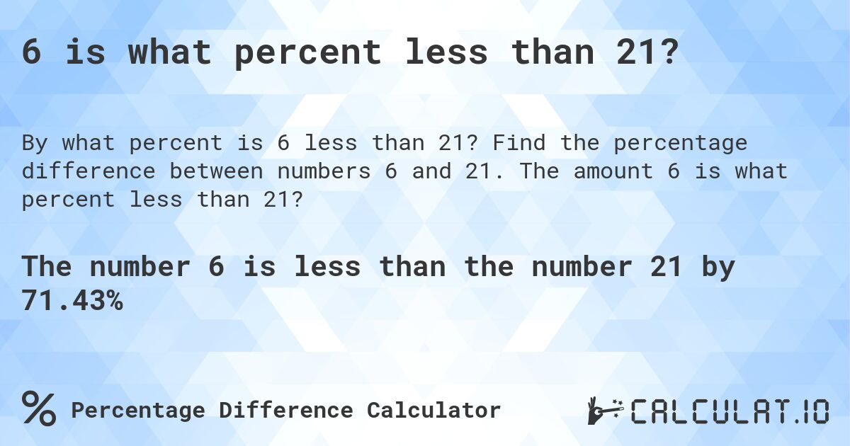 6 is what percent less than 21?. Find the percentage difference between numbers 6 and 21. The amount 6 is what percent less than 21?