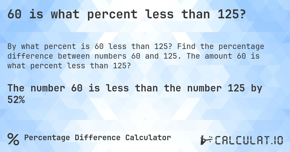 60 is what percent less than 125?. Find the percentage difference between numbers 60 and 125. The amount 60 is what percent less than 125?