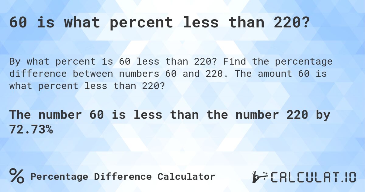 60 is what percent less than 220?. Find the percentage difference between numbers 60 and 220. The amount 60 is what percent less than 220?
