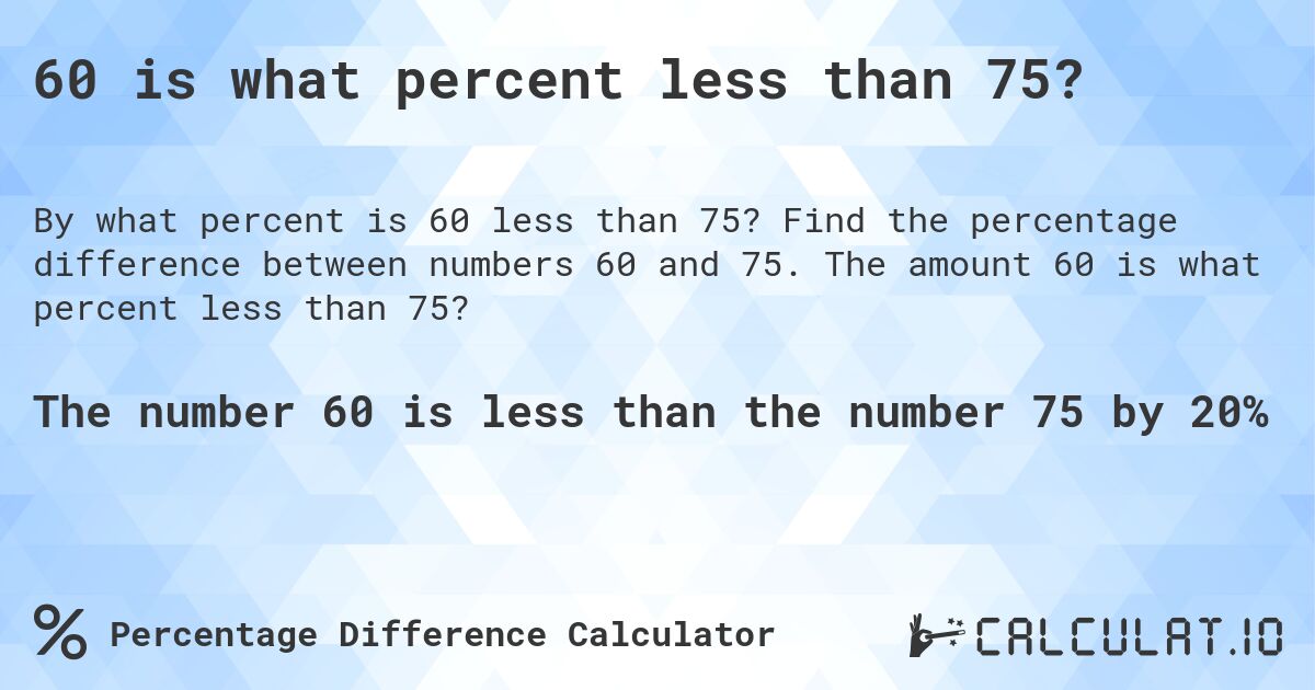 60 is what percent less than 75?. Find the percentage difference between numbers 60 and 75. The amount 60 is what percent less than 75?