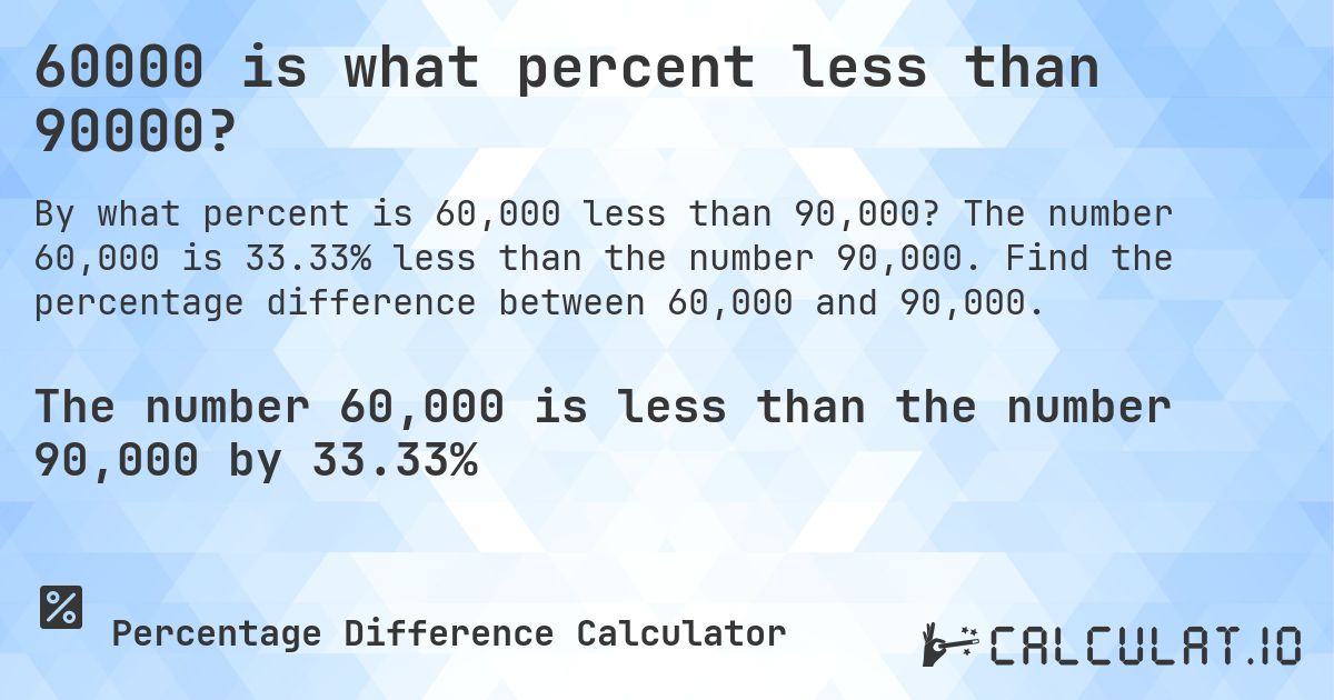 60000 is what percent less than 90000?. The number 60,000 is 33.33% less than the number 90,000. Find the percentage difference between 60,000 and 90,000.