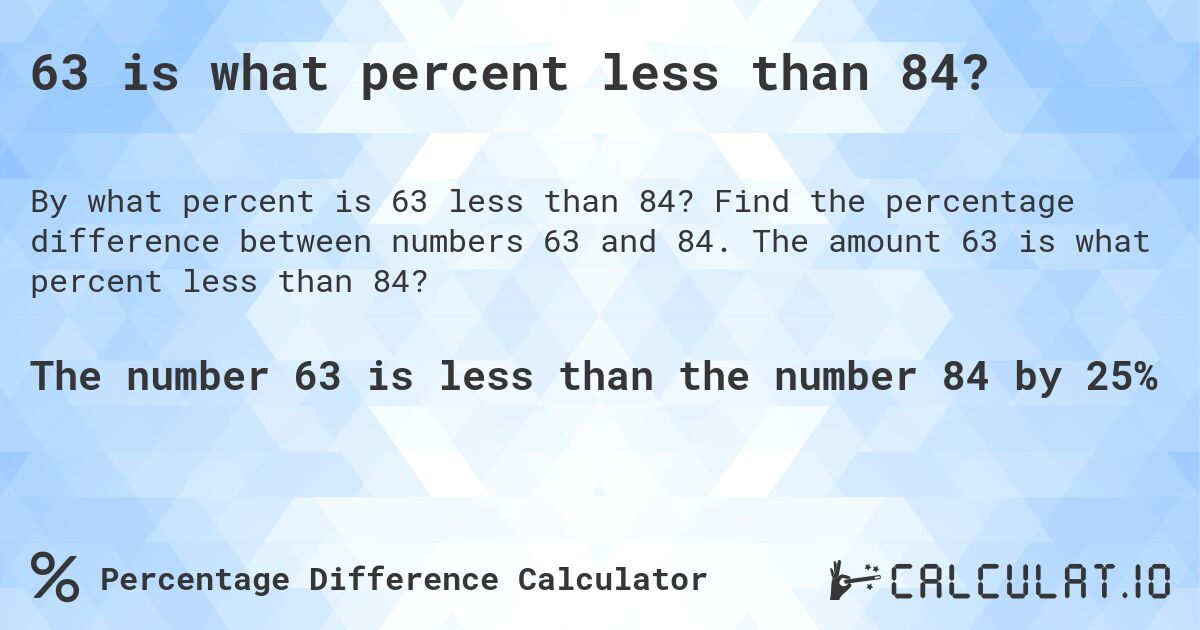 63 is what percent less than 84?. Find the percentage difference between numbers 63 and 84. The amount 63 is what percent less than 84?