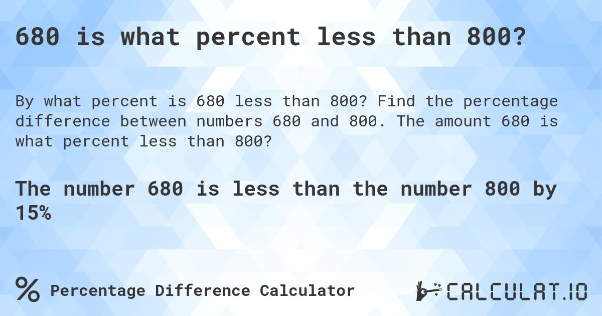 680 is what percent less than 800?. Find the percentage difference between numbers 680 and 800. The amount 680 is what percent less than 800?