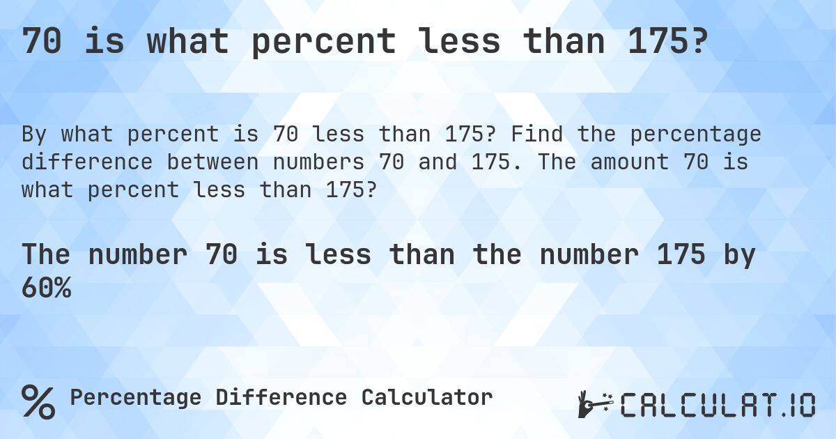 70 is what percent less than 175?. Find the percentage difference between numbers 70 and 175. The amount 70 is what percent less than 175?