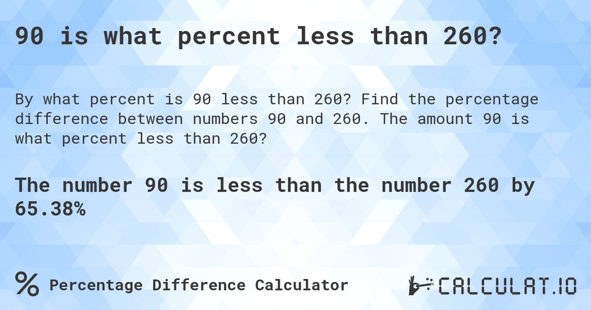 90 is what percent less than 260?. Find the percentage difference between numbers 90 and 260. The amount 90 is what percent less than 260?