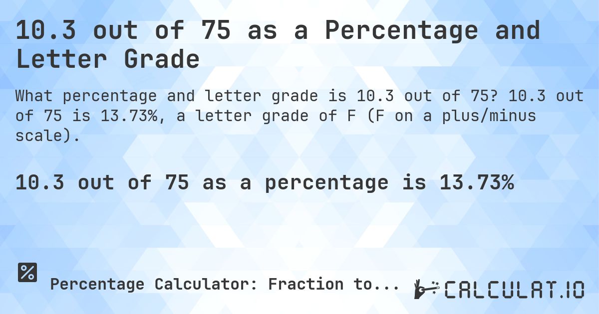 10.3 out of 75 as a Percentage and Letter Grade. 10.3 out of 75 is 13.73%, a letter grade of F (F on a plus/minus scale).