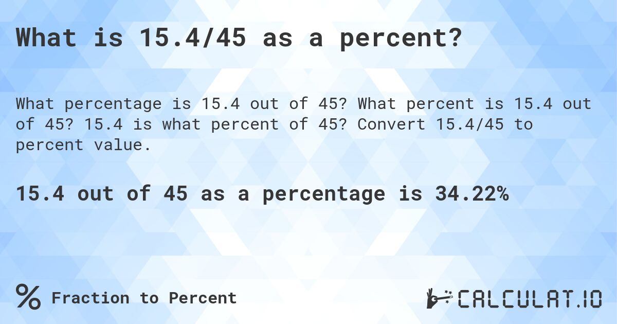 what-is-15-4-45-as-a-percent-calculatio