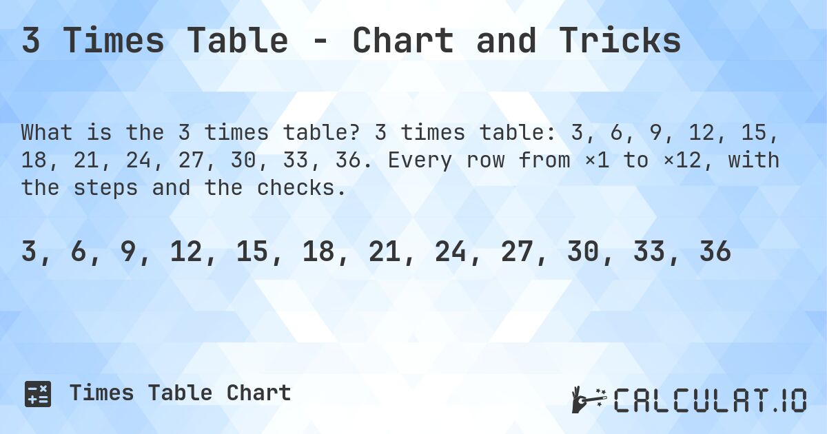 3 Times Table - Chart and Tricks. 3 times table: 3, 6, 9, 12, 15, 18, 21, 24, 27, 30, 33, 36. Every row from ×1 to ×12, with the steps and the checks.