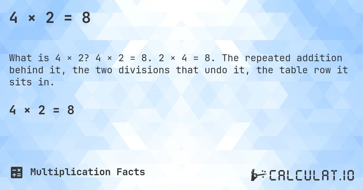 4 × 2 = 8. 4 × 2 = 8. 2 × 4 = 8. The repeated addition behind it, the two divisions that undo it, the table row it sits in.