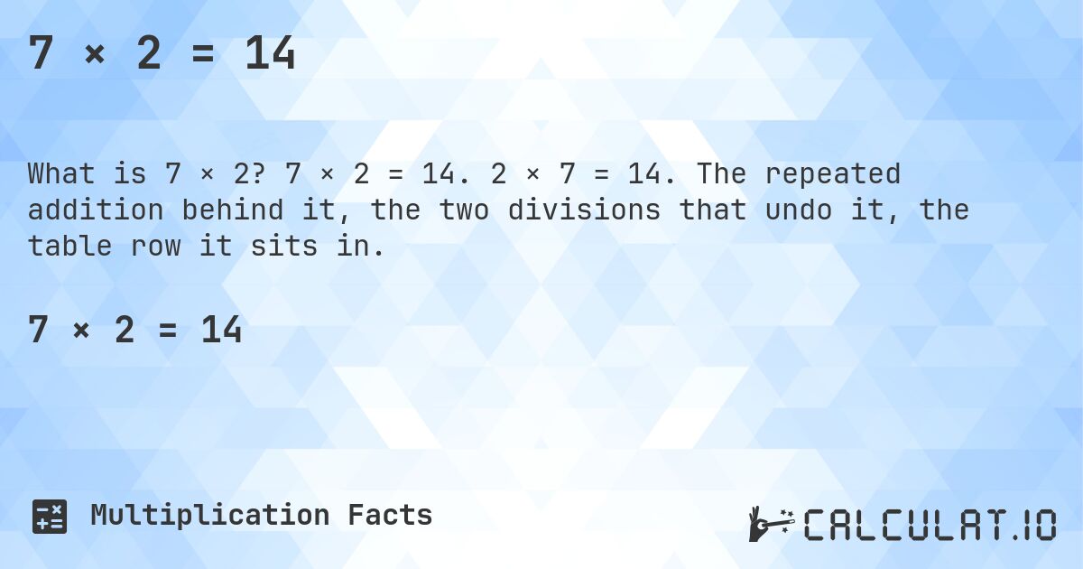 7 × 2 = 14. 7 × 2 = 14. 2 × 7 = 14. The repeated addition behind it, the two divisions that undo it, the table row it sits in.