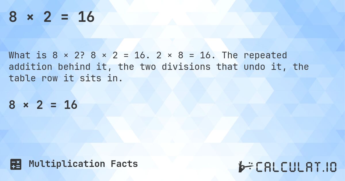 8 × 2 = 16. 8 × 2 = 16. 2 × 8 = 16. The repeated addition behind it, the two divisions that undo it, the table row it sits in.