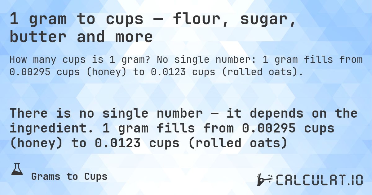 1 gram to cups — flour, sugar, butter and more. No single number: 1 gram fills from 0.00295 cups (honey) to 0.0123 cups (rolled oats).