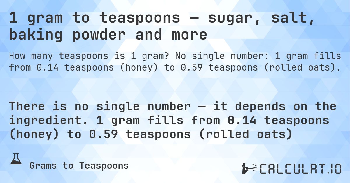 1 gram to teaspoons — sugar, salt, baking powder and more. No single number: 1 gram fills from 0.14 teaspoons (honey) to 0.59 teaspoons (rolled oats).