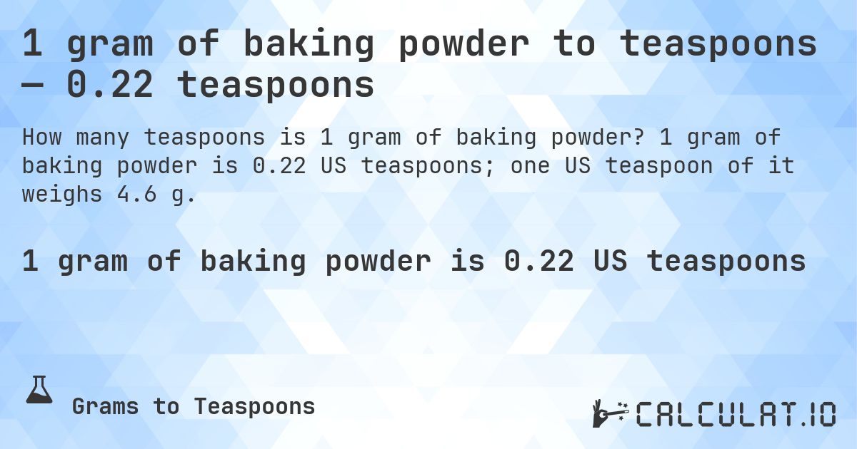 1 gram of baking powder to teaspoons — 0.22 teaspoons. 1 gram of baking powder is 0.22 US teaspoons; one US teaspoon of it weighs 4.6 g.