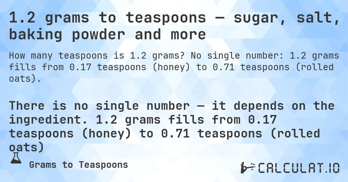 1.2 grams to teaspoons — sugar, salt, baking powder and more. No single number: 1.2 grams fills from 0.17 teaspoons (honey) to 0.71 teaspoons (rolled oats).