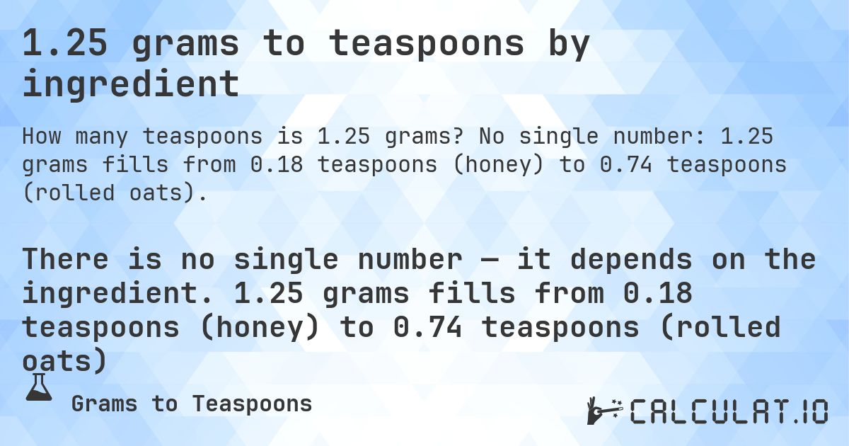 1.25 grams to teaspoons by ingredient. No single number: 1.25 grams fills from 0.18 teaspoons (honey) to 0.74 teaspoons (rolled oats).