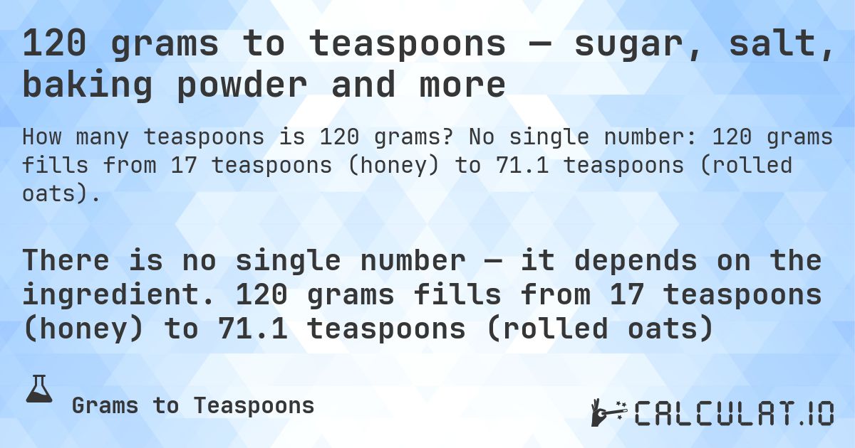 120 grams to teaspoons — sugar, salt, baking powder and more. No single number: 120 grams fills from 17 teaspoons (honey) to 71.1 teaspoons (rolled oats).