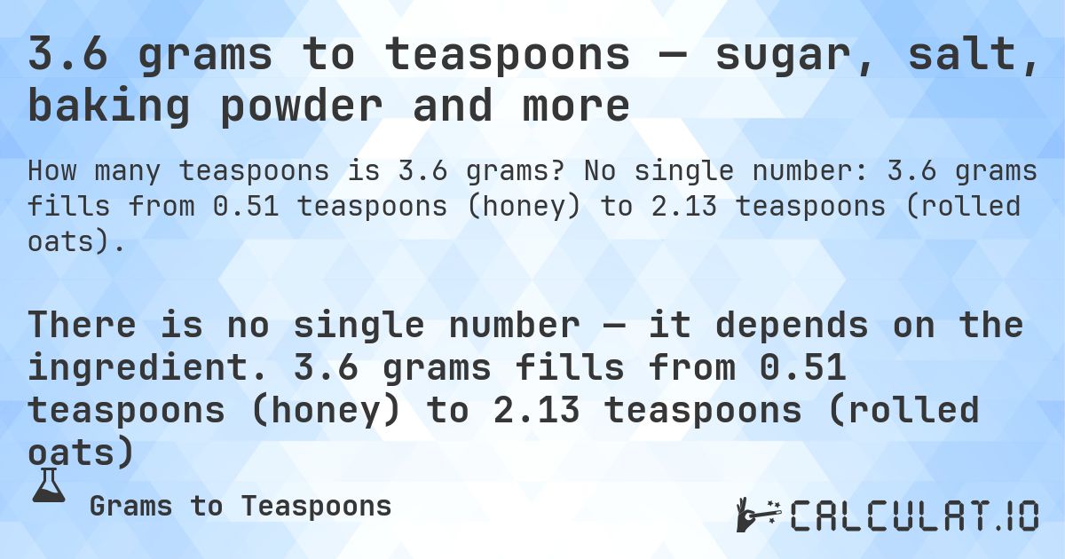 3.6 grams to teaspoons — sugar, salt, baking powder and more. No single number: 3.6 grams fills from 0.51 teaspoons (honey) to 2.13 teaspoons (rolled oats).