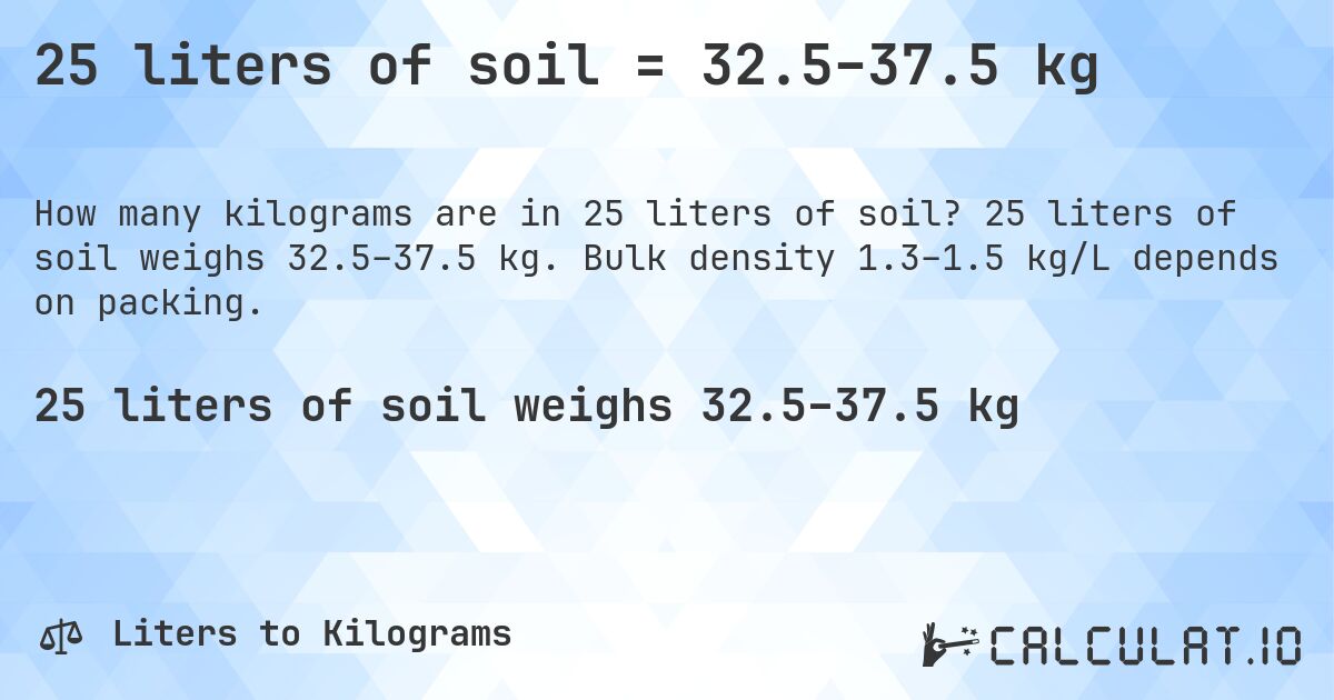 25 liters of soil = 32.5–37.5 kg. 25 liters of soil weighs 32.5–37.5 kg. Bulk density 1.3–1.5 kg/L depends on packing.