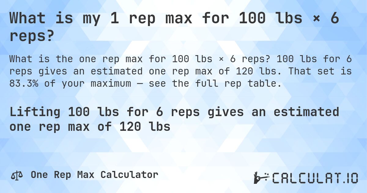 What is my 1 rep max for 100 lbs × 6 reps?. 100 lbs for 6 reps gives an estimated one rep max of 120 lbs. That set is 83.3% of your maximum — see the full rep table.