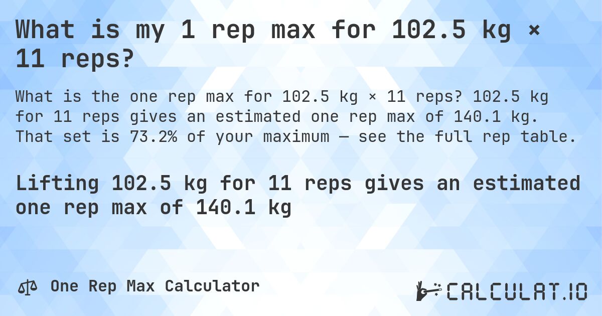 What is my 1 rep max for 102.5 kg × 11 reps?. 102.5 kg for 11 reps gives an estimated one rep max of 140.1 kg. That set is 73.2% of your maximum — see the full rep table.