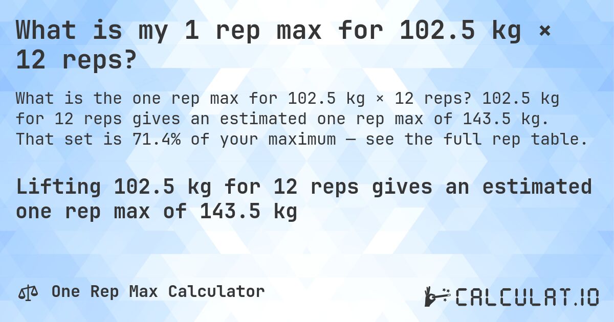 What is my 1 rep max for 102.5 kg × 12 reps?. 102.5 kg for 12 reps gives an estimated one rep max of 143.5 kg. That set is 71.4% of your maximum — see the full rep table.