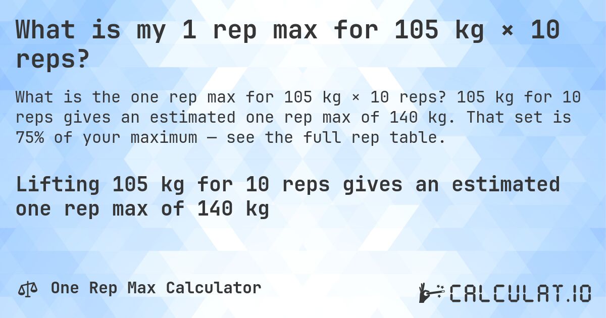 What is my 1 rep max for 105 kg × 10 reps?. 105 kg for 10 reps gives an estimated one rep max of 140 kg. That set is 75% of your maximum — see the full rep table.