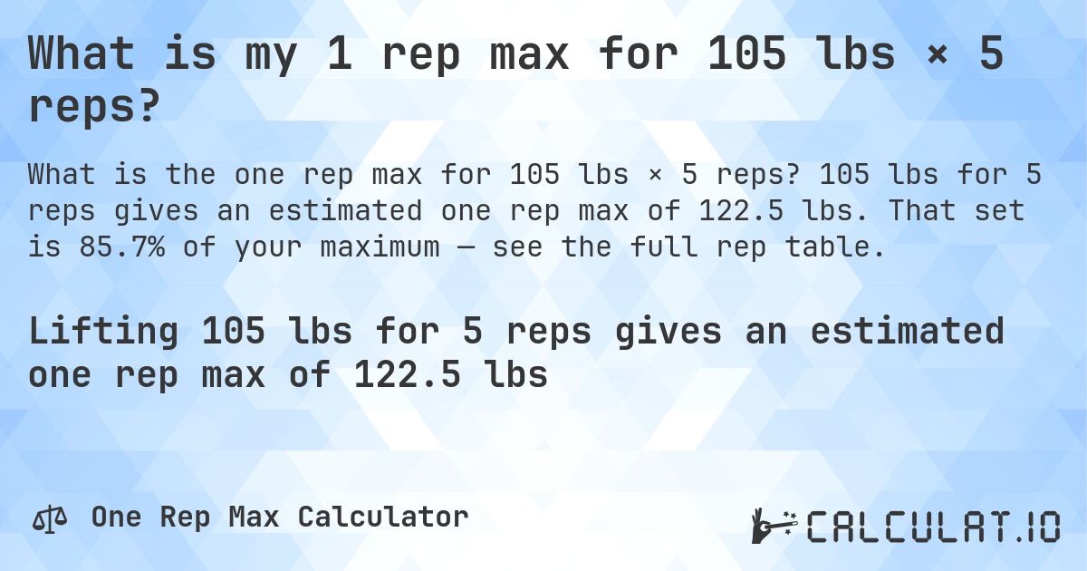 What is my 1 rep max for 105 lbs × 5 reps?. 105 lbs for 5 reps gives an estimated one rep max of 122.5 lbs. That set is 85.7% of your maximum — see the full rep table.