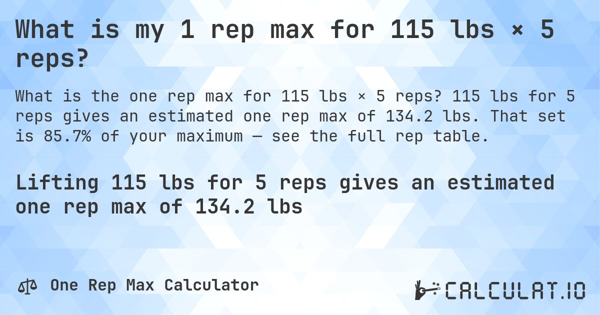 What is my 1 rep max for 115 lbs × 5 reps?. 115 lbs for 5 reps gives an estimated one rep max of 134.2 lbs. That set is 85.7% of your maximum — see the full rep table.