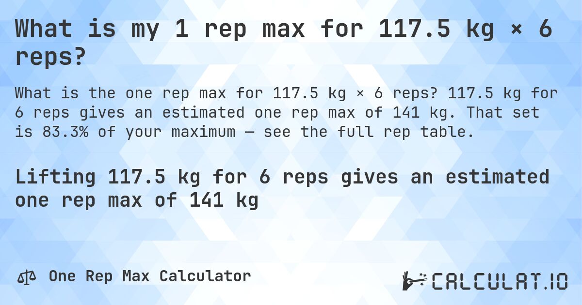 What is my 1 rep max for 117.5 kg × 6 reps?. 117.5 kg for 6 reps gives an estimated one rep max of 141 kg. That set is 83.3% of your maximum — see the full rep table.