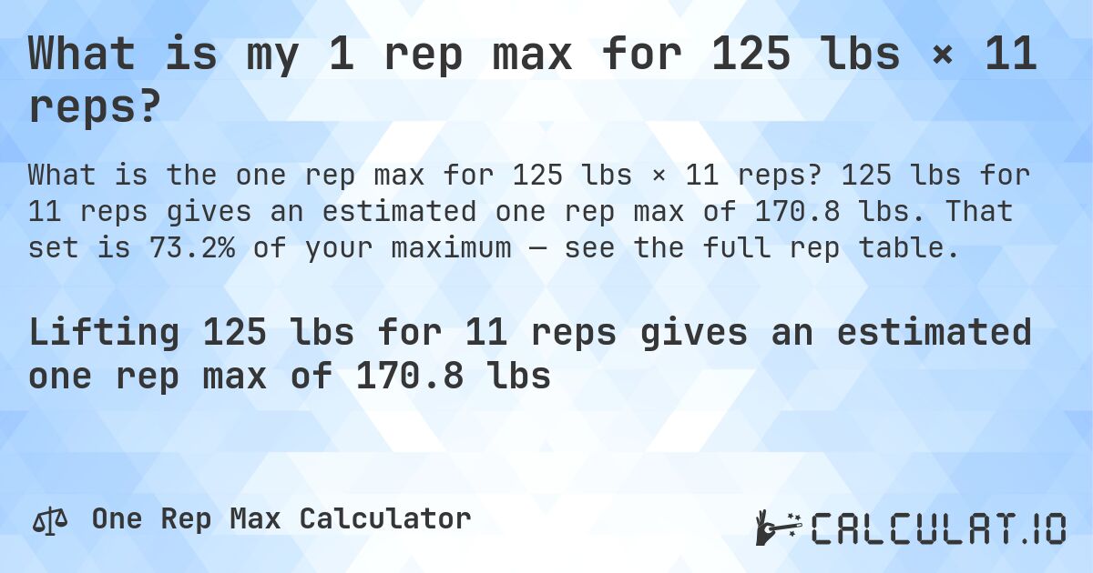 What is my 1 rep max for 125 lbs × 11 reps?. 125 lbs for 11 reps gives an estimated one rep max of 170.8 lbs. That set is 73.2% of your maximum — see the full rep table.