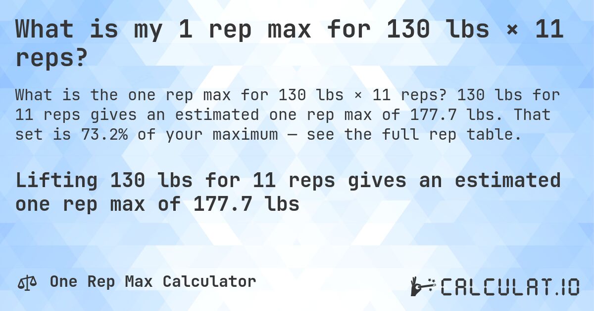 What is my 1 rep max for 130 lbs × 11 reps?. 130 lbs for 11 reps gives an estimated one rep max of 177.7 lbs. That set is 73.2% of your maximum — see the full rep table.