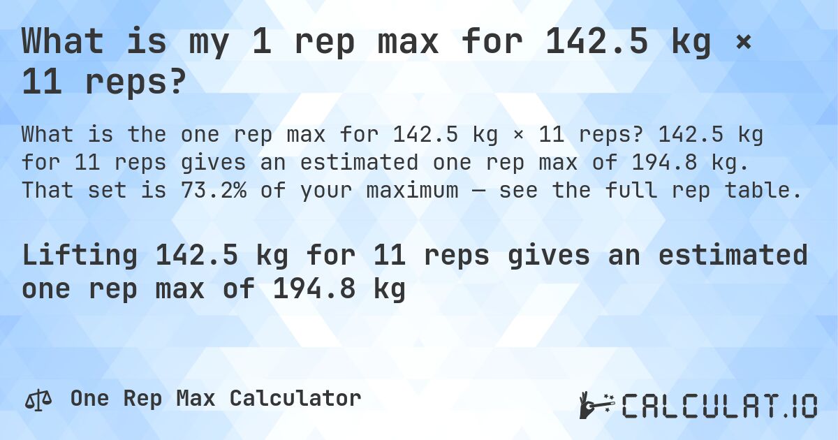 What is my 1 rep max for 142.5 kg × 11 reps?. 142.5 kg for 11 reps gives an estimated one rep max of 194.8 kg. That set is 73.2% of your maximum — see the full rep table.