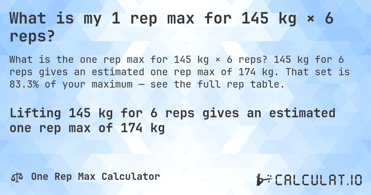 What is my 1 rep max for 145 kg × 6 reps?. 145 kg for 6 reps gives an estimated one rep max of 174 kg. That set is 83.3% of your maximum — see the full rep table.