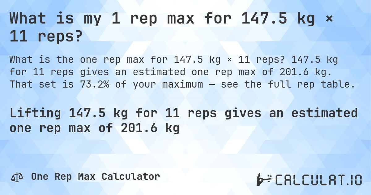 What is my 1 rep max for 147.5 kg × 11 reps?. 147.5 kg for 11 reps gives an estimated one rep max of 201.6 kg. That set is 73.2% of your maximum — see the full rep table.