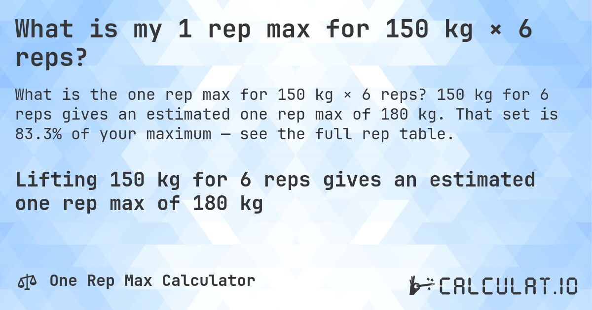 What is my 1 rep max for 150 kg × 6 reps?. 150 kg for 6 reps gives an estimated one rep max of 180 kg. That set is 83.3% of your maximum — see the full rep table.